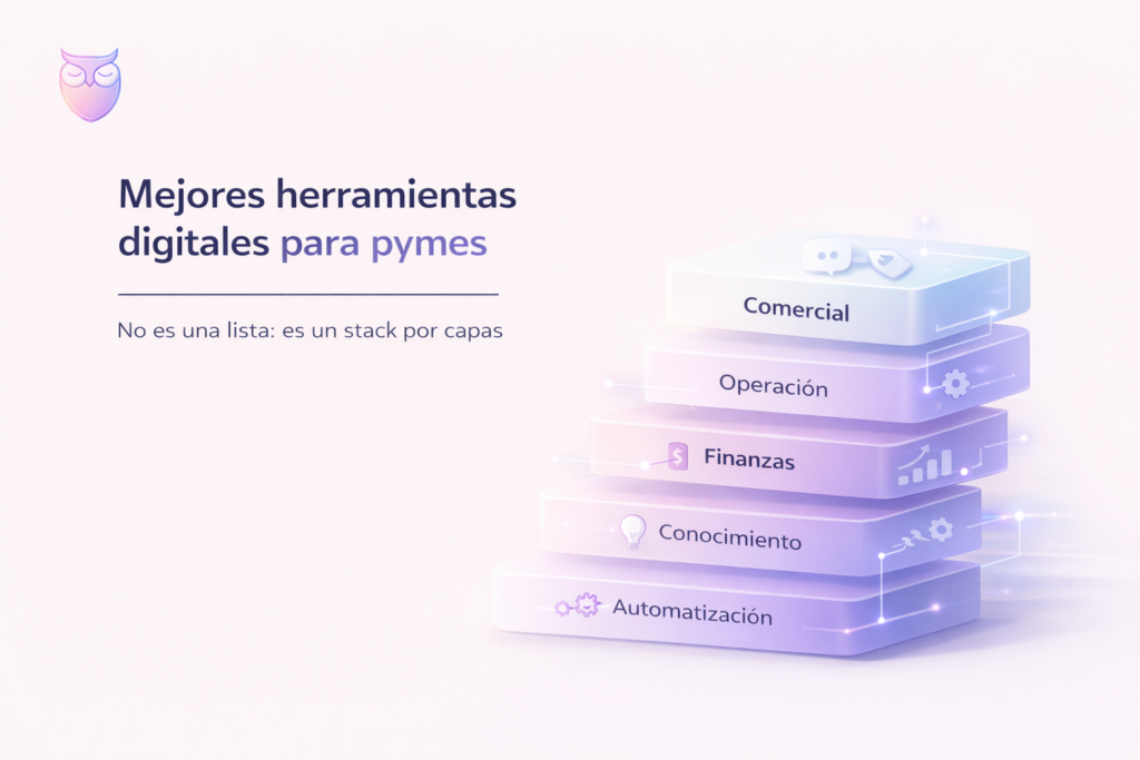 Mejores herramientas digitales para pymes organizadas en un stack por capas competitivo